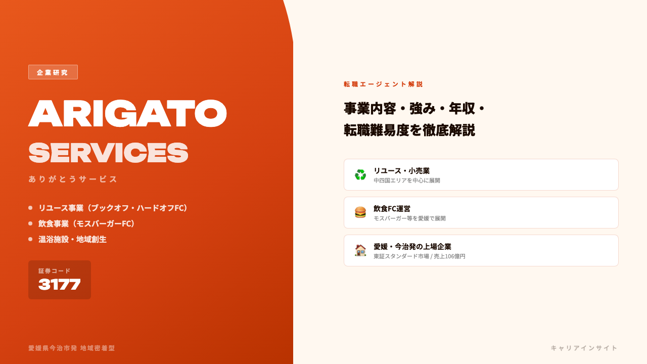 ありがとうサービスってどんな会社?事業内容・強み・年収・転職難易度を徹底解説