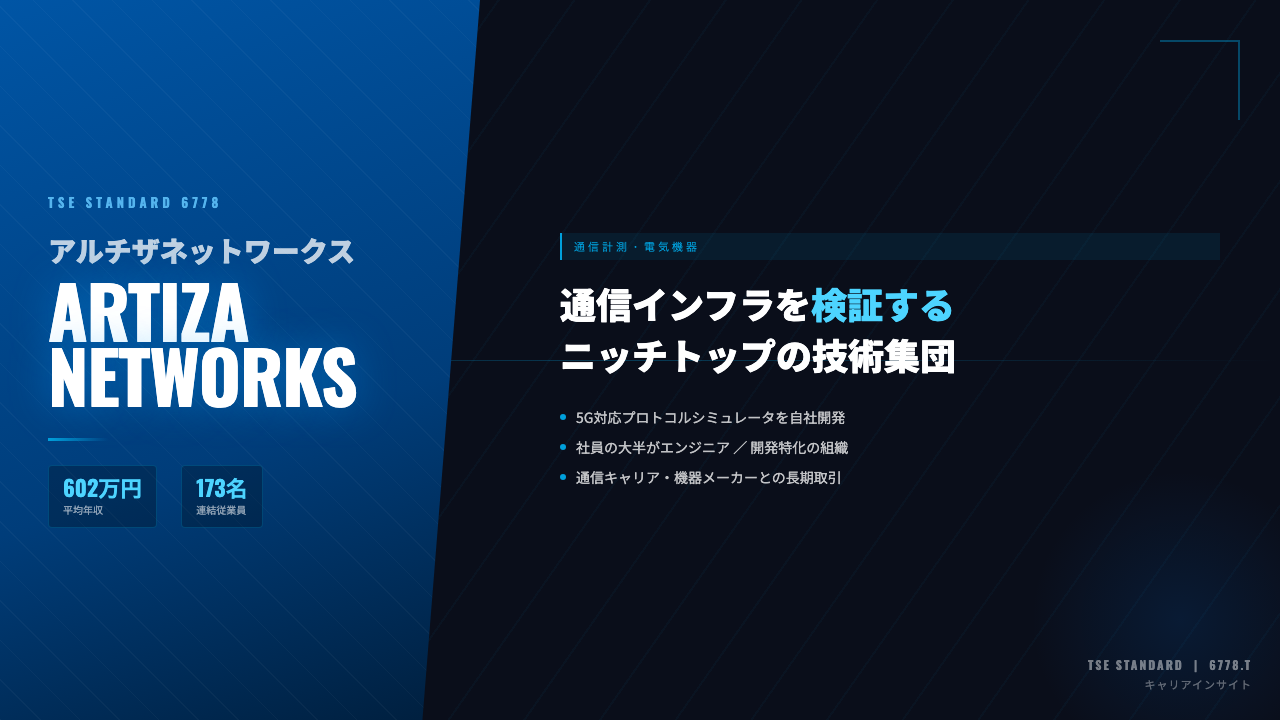アルチザネットワークスってどんな会社?事業内容・強み・年収・転職難易度を徹底解説