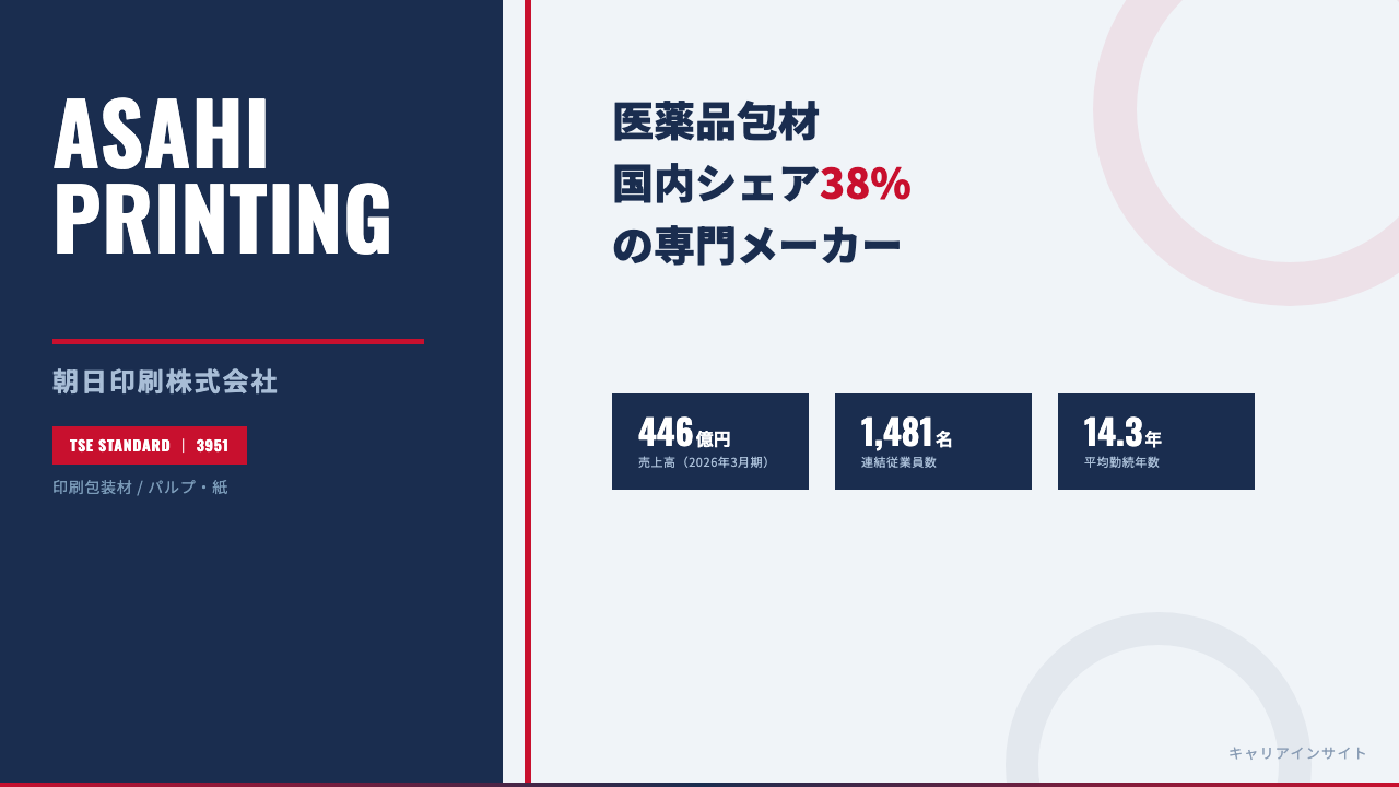朝日印刷ってどんな会社?事業内容・強み・年収・転職難易度を徹底解説