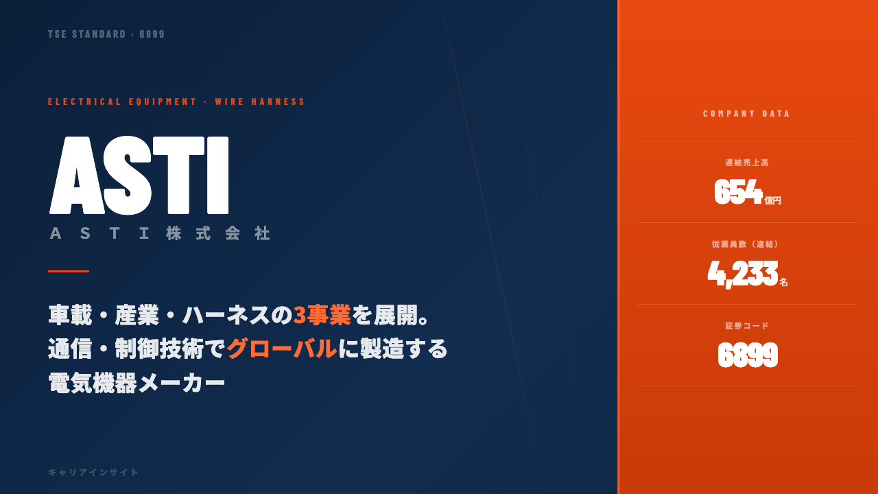 ASTIってどんな会社?事業内容・強み・年収・転職難易度を徹底解説