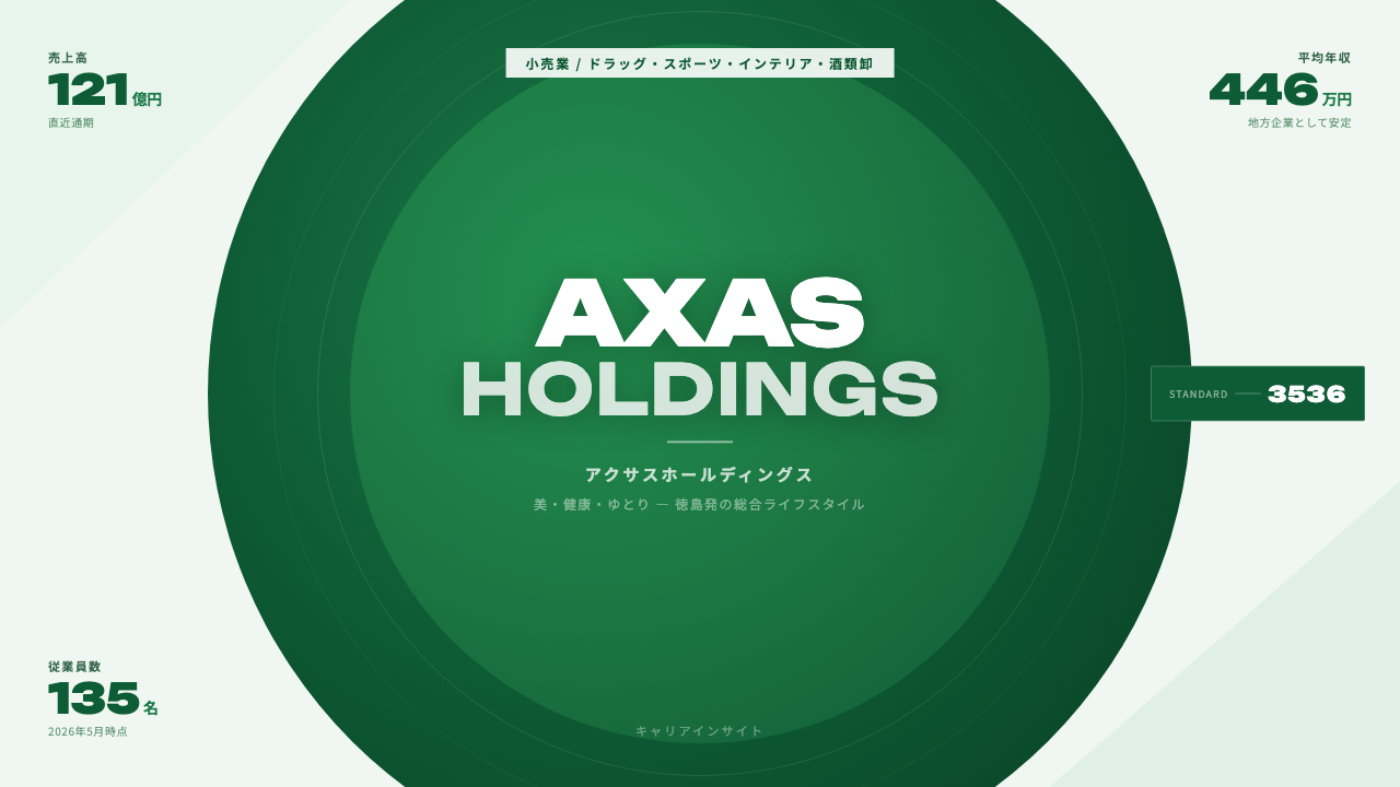 アクサスホールディングスってどんな会社?事業内容・強み・年収・転職難易度を徹底解説