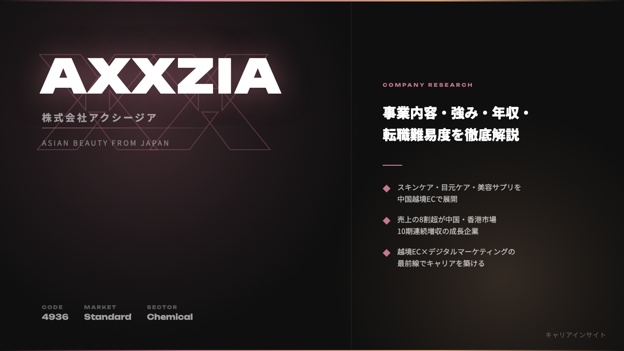 アクシージアってどんな会社?事業内容・強み・年収・転職難易度を徹底解説