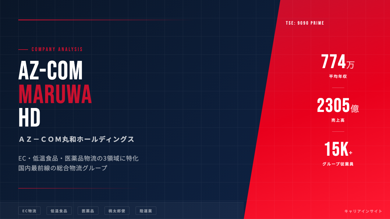 ＡＺ－ＣＯＭ丸和ホールディングスってどんな会社？事業内容・強み・年収・就職・転職難易度を徹底解説