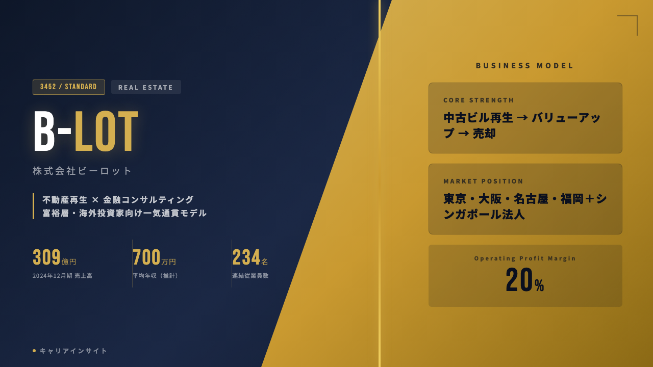 ビーロットってどんな会社?事業内容・強み・年収・転職難易度を徹底解説