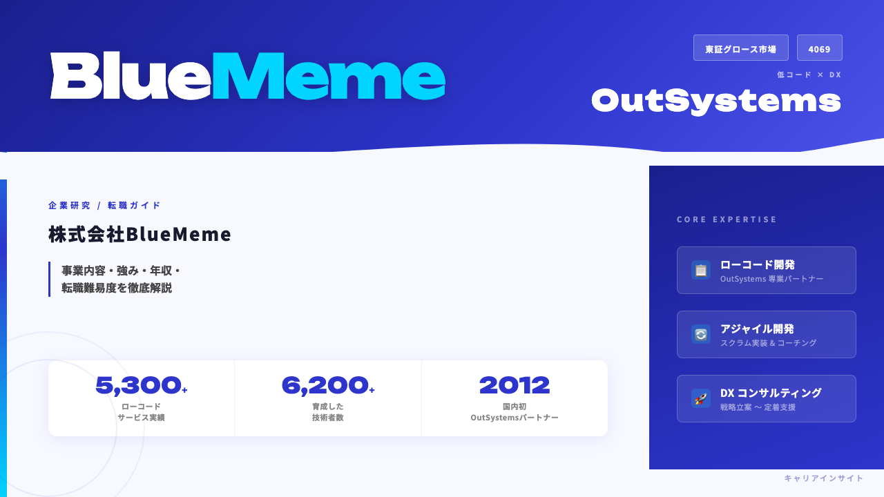 株式会社BlueMemeってどんな会社?事業内容・強み・年収・就職・転職難易度を徹底解説