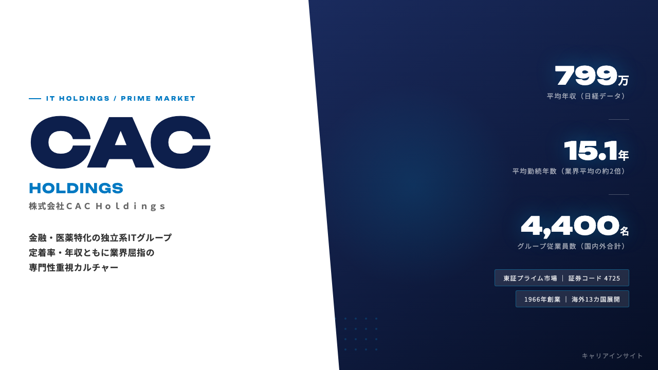 ＣＡＣ Ｈｏｌｄｉｎｇｓってどんな会社？事業内容・強み・年収・就職・転職難易度を徹底解説