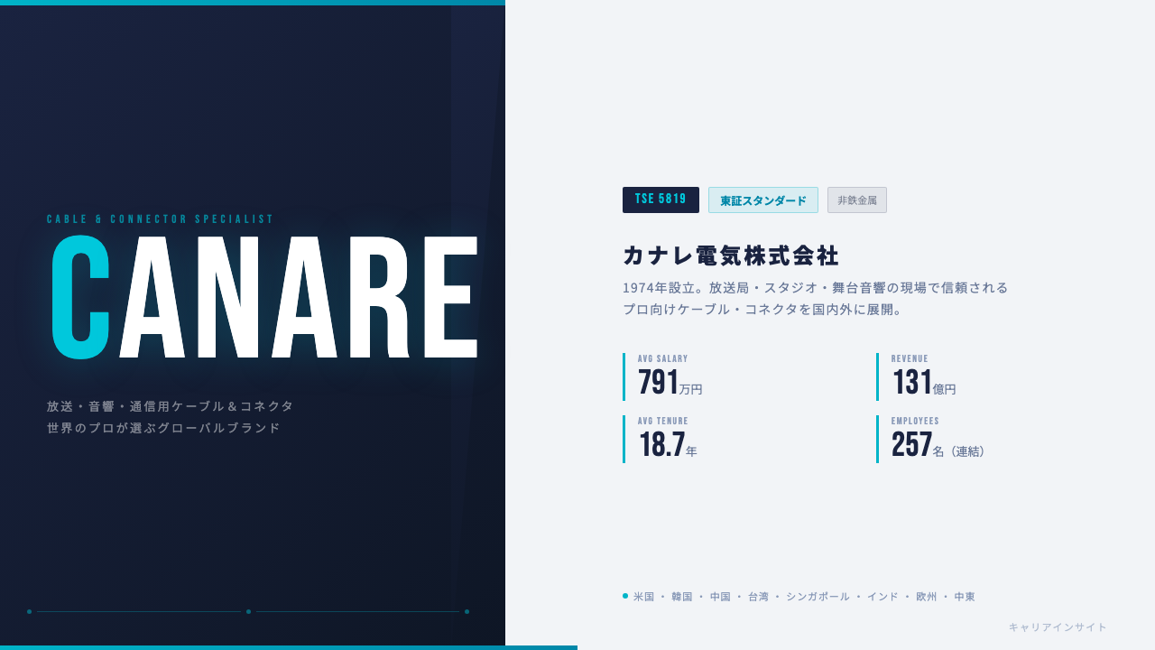 カナレ電気ってどんな会社?事業内容・強み・年収・転職難易度を徹底解説