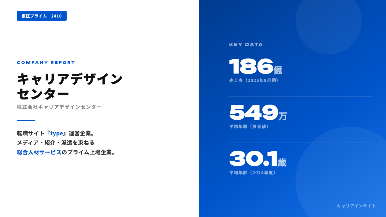 キャリアデザインセンターってどんな会社？事業内容・強み・年収・就職・転職難易度を徹底解説