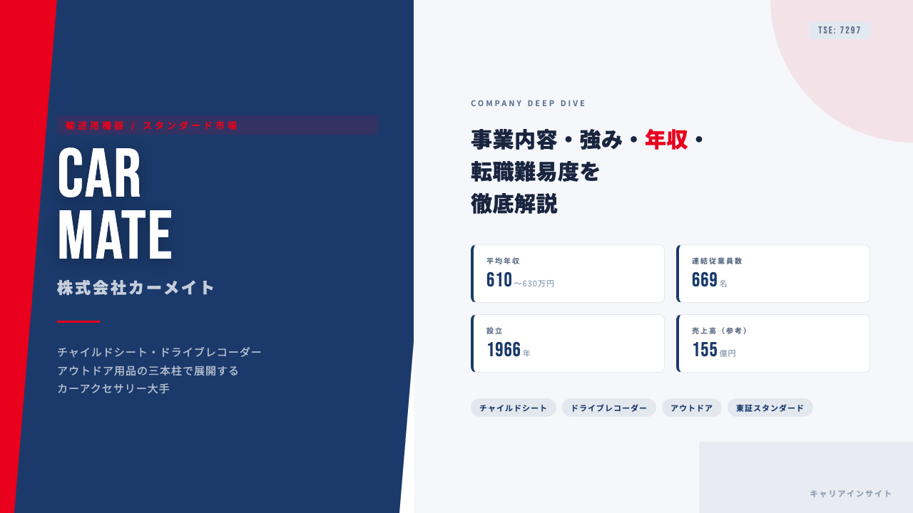 カーメイトってどんな会社?事業内容・強み・年収・転職難易度を徹底解説