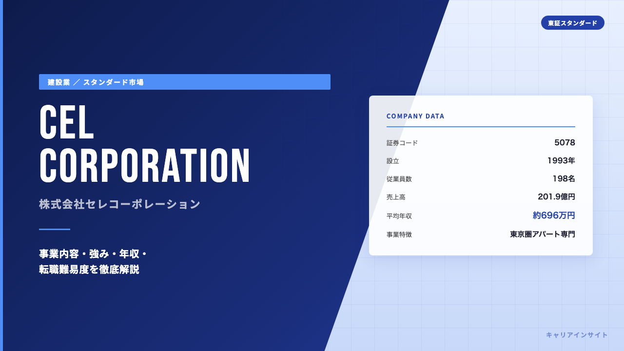 セレコーポレーションってどんな会社?事業内容・強み・年収・転職難易度を徹底解説