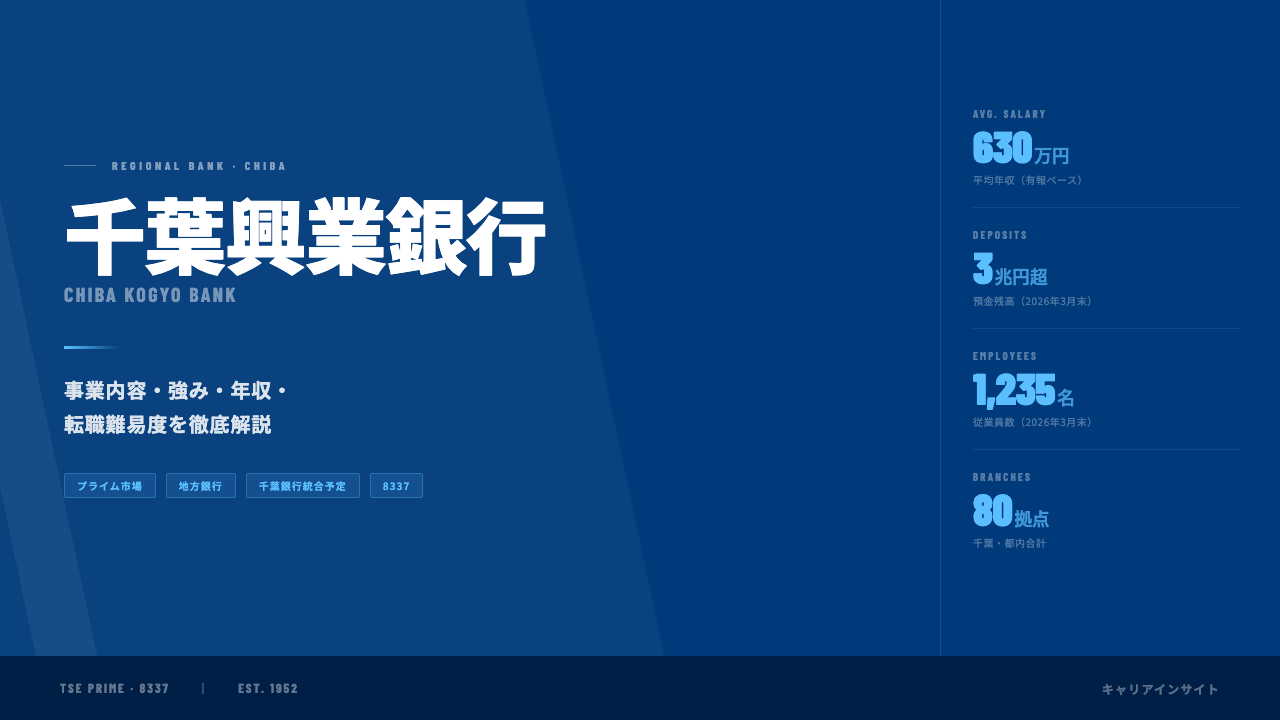 千葉興業銀行ってどんな会社？事業内容・強み・年収・就職・転職難易度を徹底解説