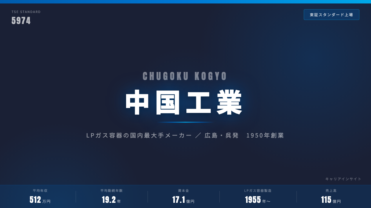 中国工業ってどんな会社?事業内容・強み・年収・転職難易度を徹底解説