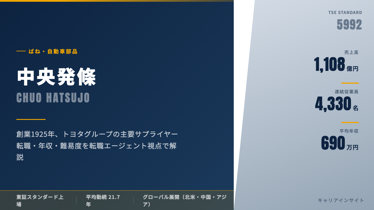 中央発條ってどんな会社?事業内容・強み・年収・転職難易度を徹底解説