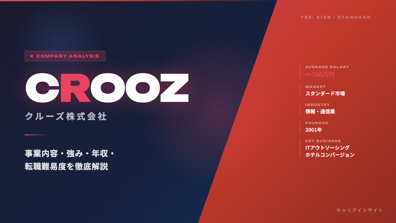 クルーズ（CROOZ）ってどんな会社？事業内容・強み・年収・就職・転職難易度を徹底解説