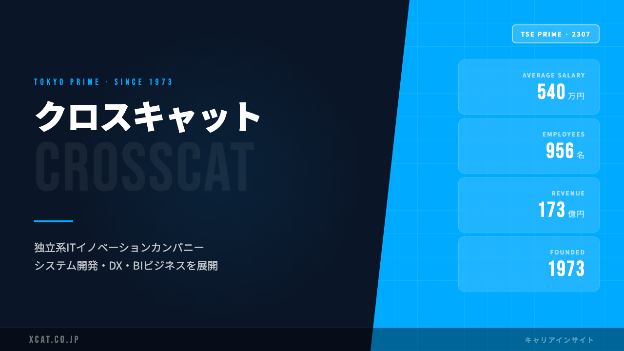 クロスキャットってどんな会社？事業内容・強み・年収・就職・転職難易度を徹底解説