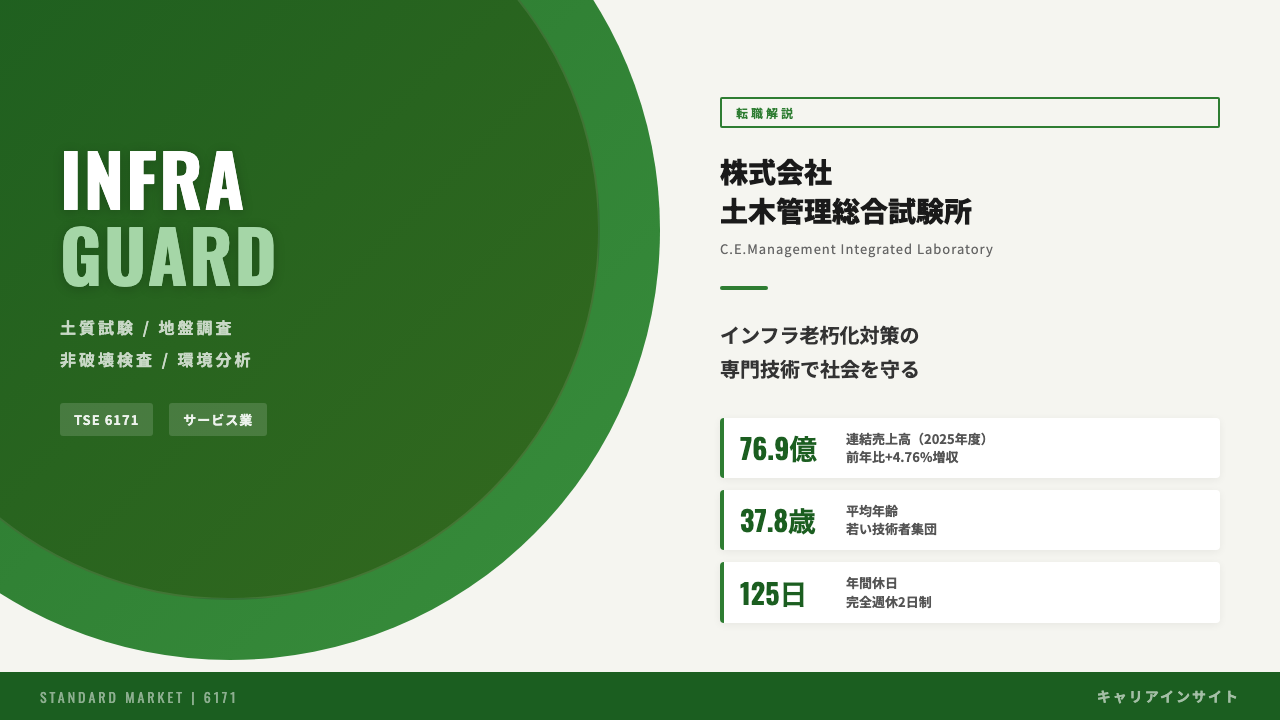 土木管理総合試験所ってどんな会社?事業内容・強み・年収・転職難易度を徹底解説