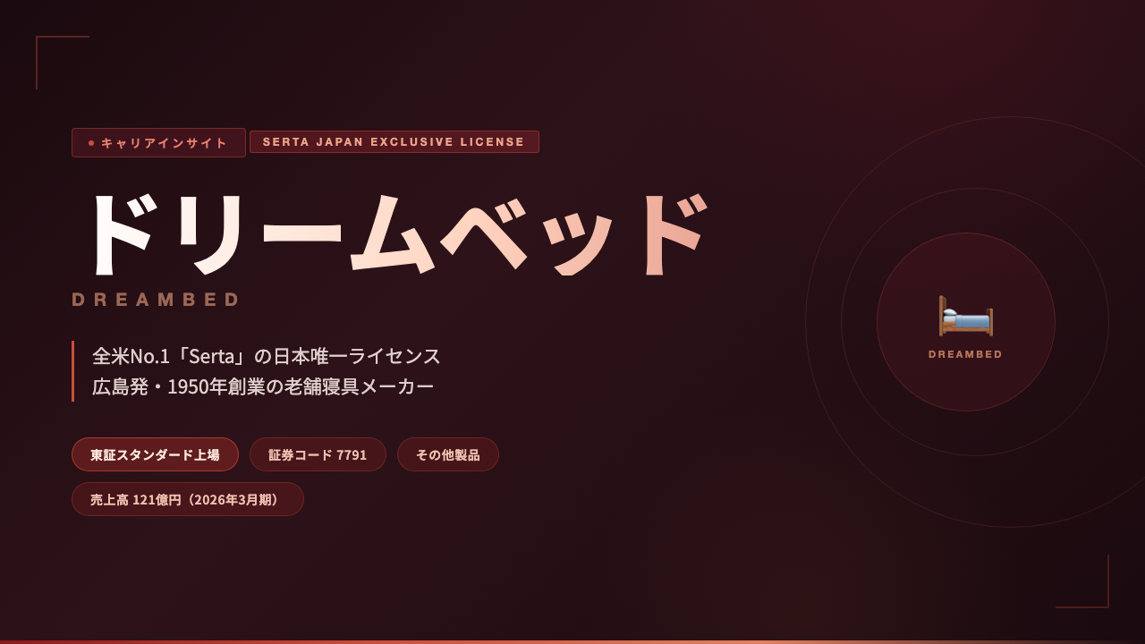 ドリームベッドへの転職を徹底解説|Serta日本唯一ライセンス企業の年収・難易度・選考対策