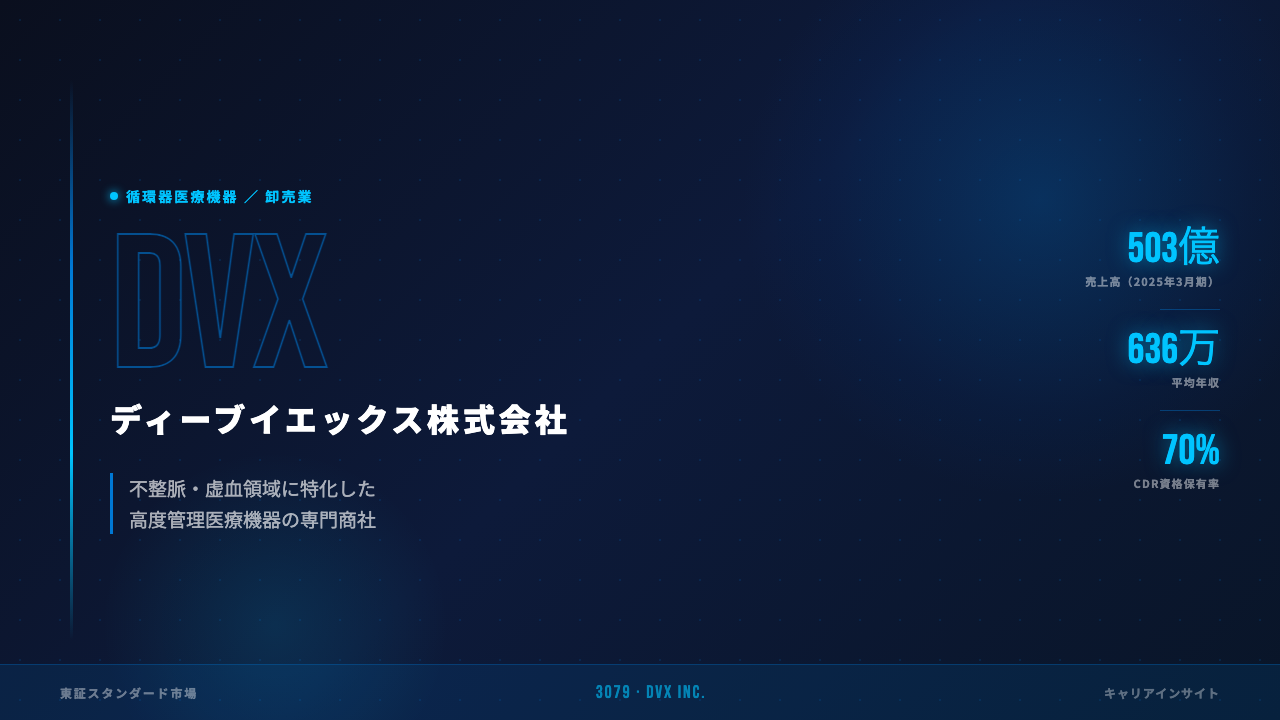 ディーブイエックスってどんな会社?事業内容・強み・年収・転職難易度を徹底解説