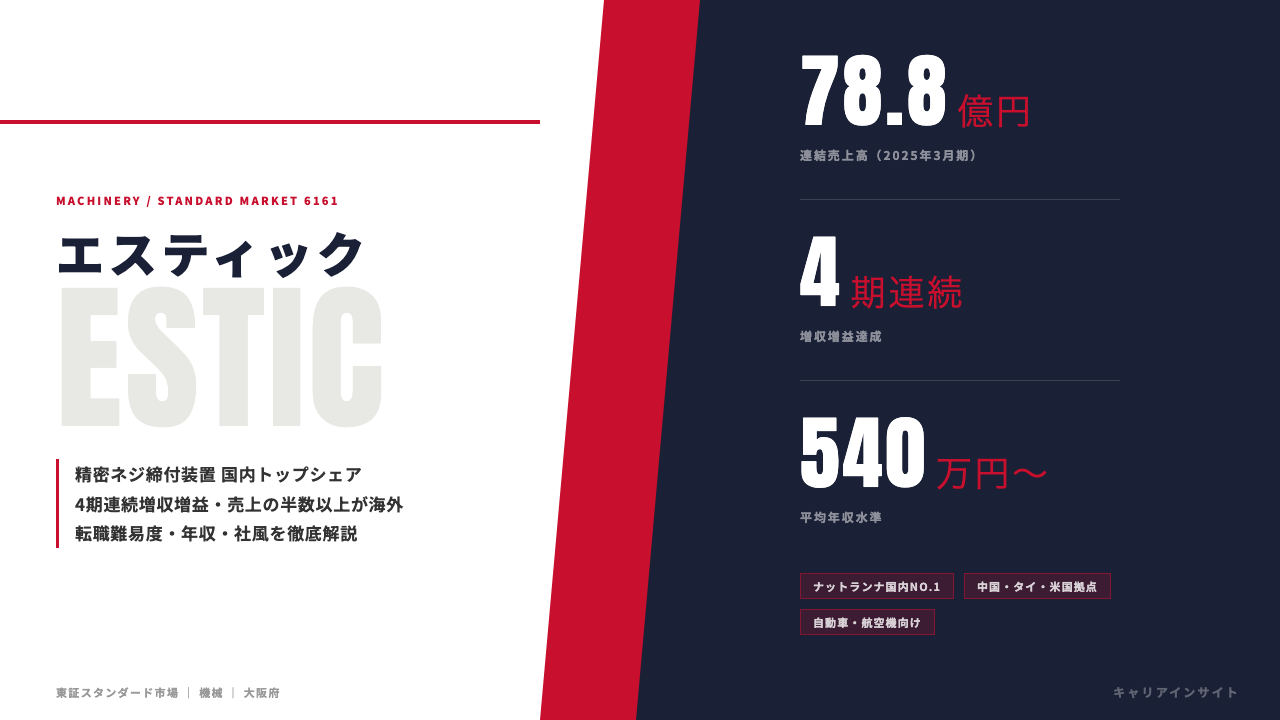 エスティックってどんな会社?事業内容・強み・年収・転職難易度を徹底解説