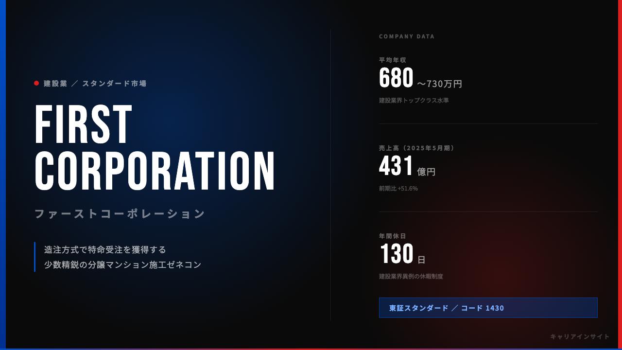 ファーストコーポレーションってどんな会社?事業内容・強み・年収・転職難易度を徹底解説