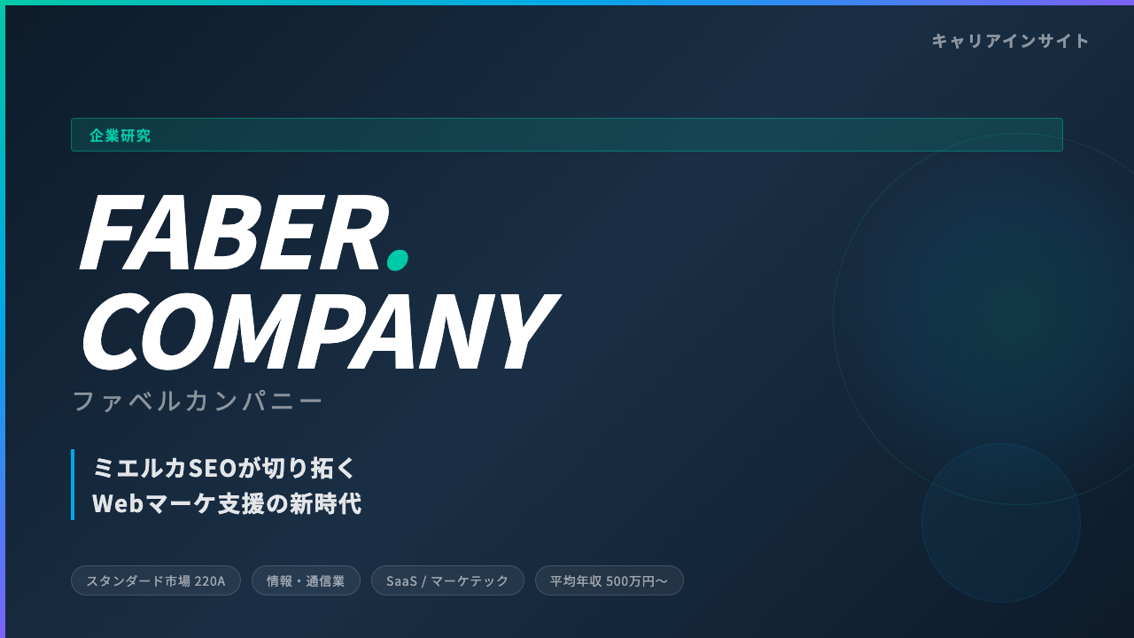 Faber Company(ファベルカンパニー)の転職・企業研究|ミエルカSEOを核とするWebマーケ支援のスタンダード上場企業