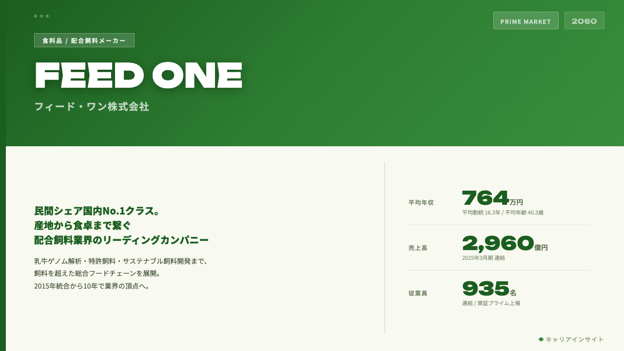 フィード・ワンってどんな会社？事業内容・強み・年収・就職・転職難易度を徹底解説