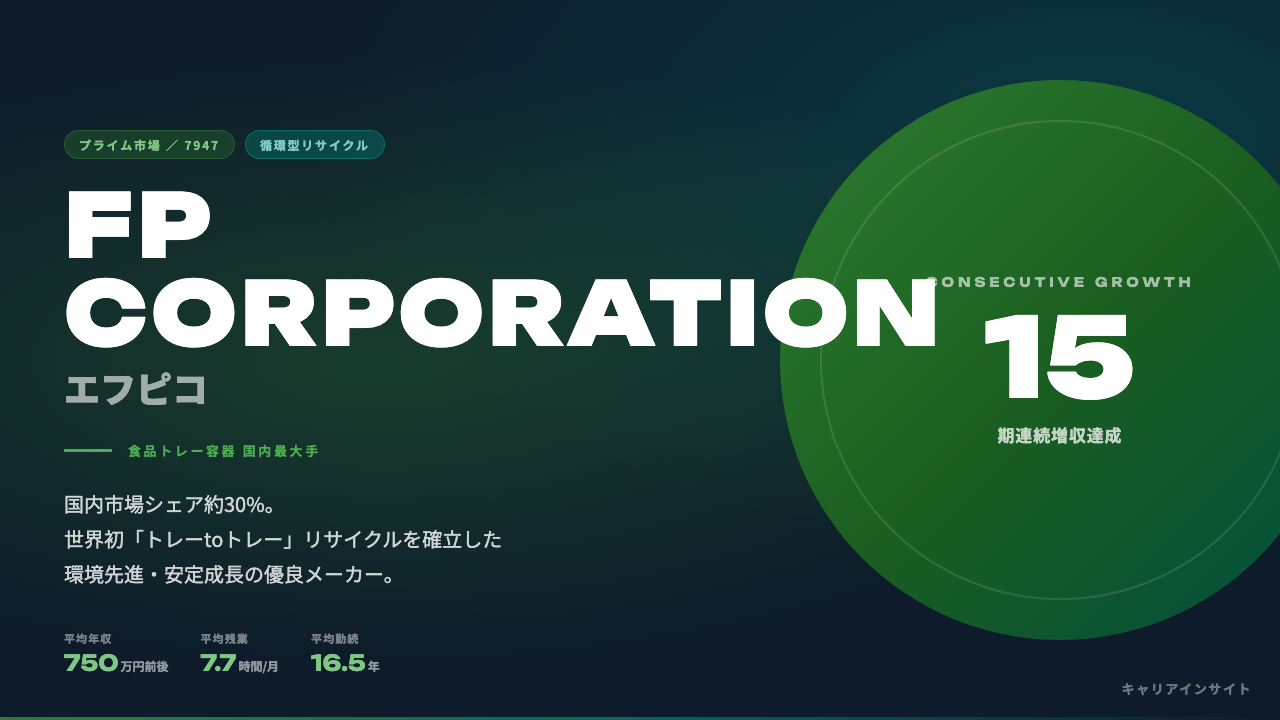 エフピコってどんな会社？事業内容・強み・年収・就職・転職難易度を徹底解説