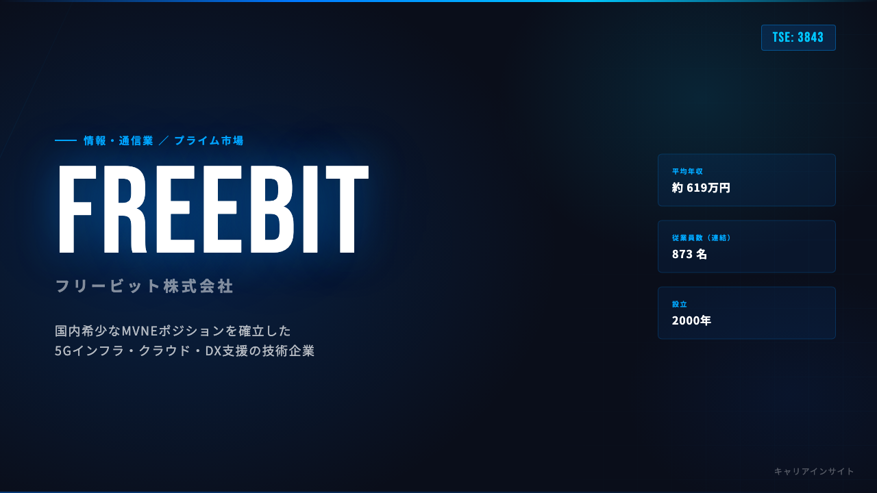 フリービットってどんな会社？事業内容・強み・年収・就職・転職難易度を徹底解説