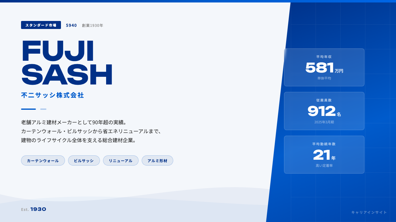 不二サッシってどんな会社?事業内容・強み・年収・転職難易度を徹底解説