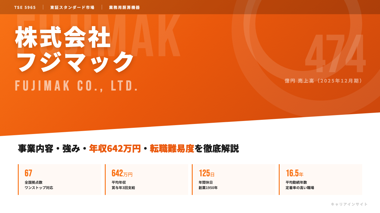 フジマックってどんな会社?事業内容・強み・年収・転職難易度を徹底解説
