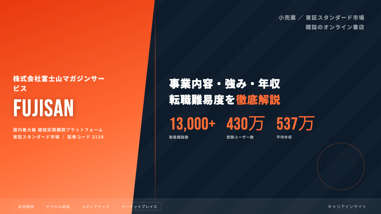 富士山マガジンサービスってどんな会社?事業内容・強み・年収・転職難易度を徹底解説