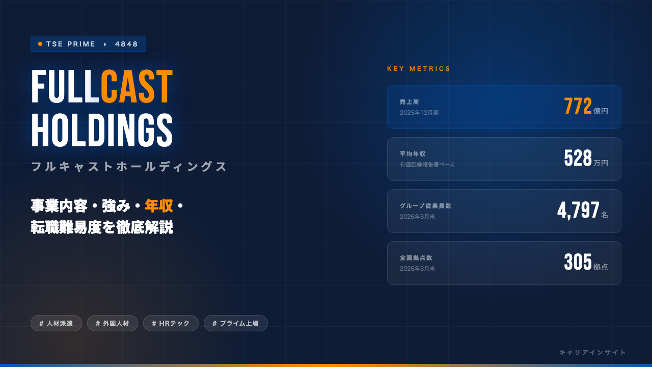 フルキャストホールディングスってどんな会社？事業内容・強み・年収・就職・転職難易度を徹底解説
