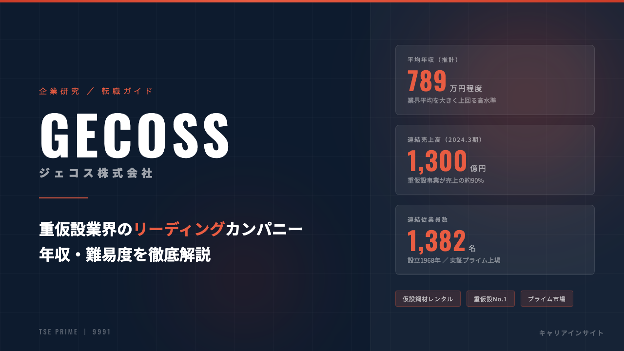 ジェコスってどんな会社？事業内容・強み・年収・就職・転職難易度を徹底解説