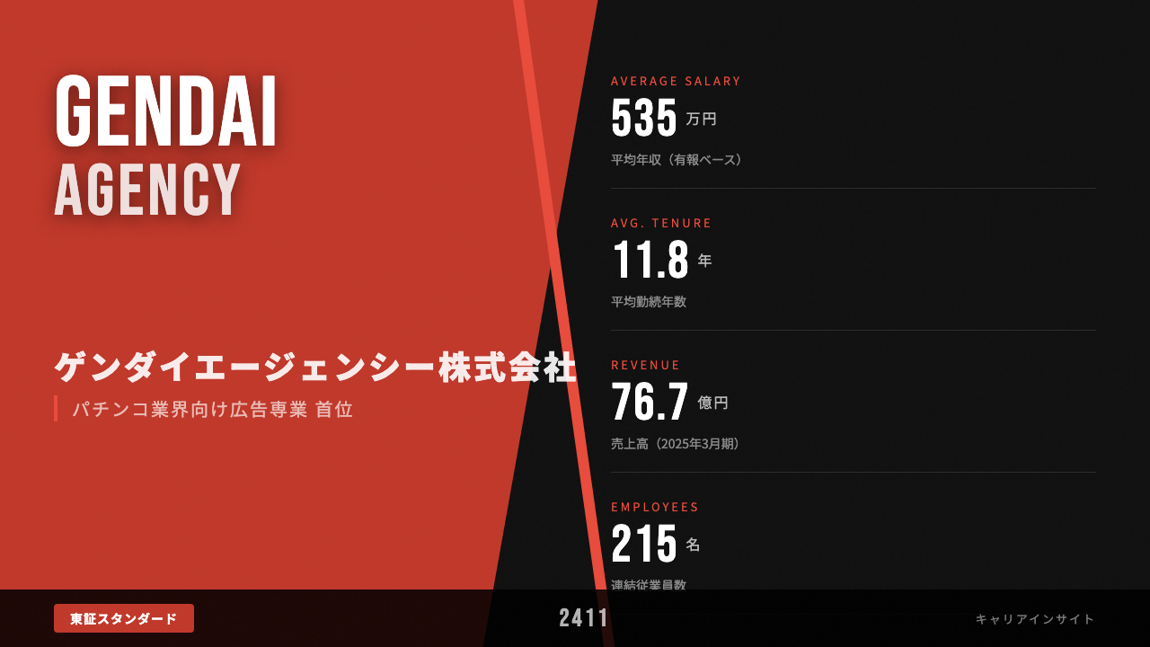 ゲンダイエージェンシーってどんな会社?事業内容・強み・年収・転職難易度を徹底解説