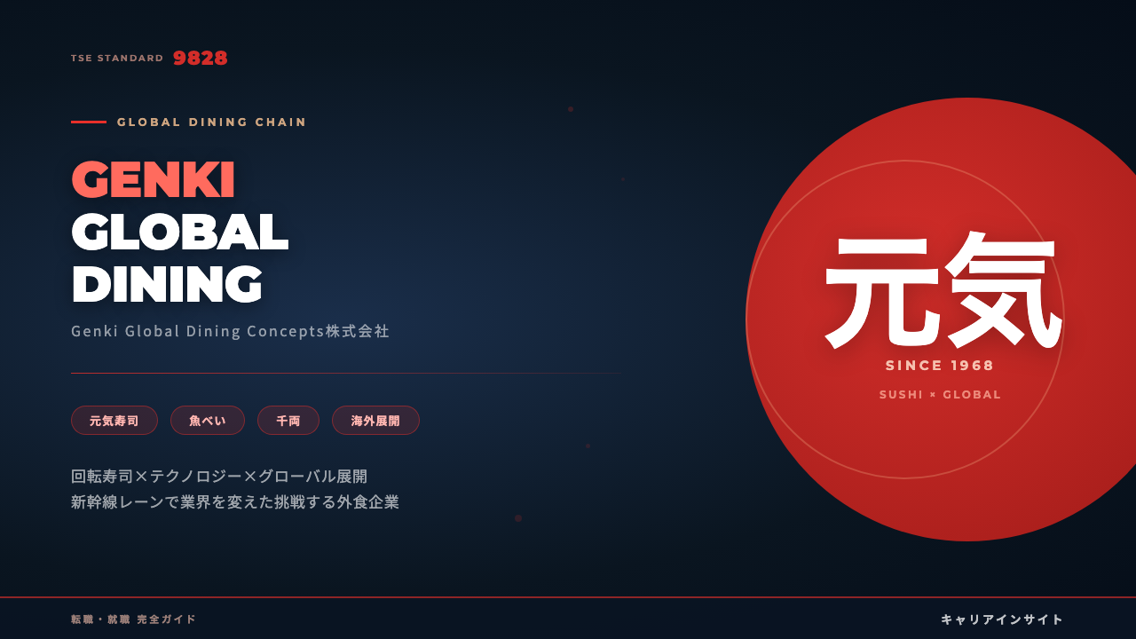 Genki Global Dining Conceptsってどんな会社?事業内容・強み・年収・就職・転職難易度を徹底解説