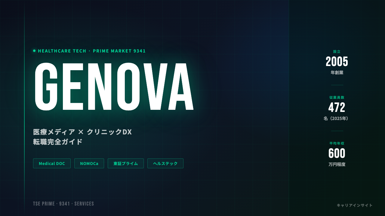 ＧＥＮＯＶＡってどんな会社？事業内容・強み・年収・就職・転職難易度を徹底解説
