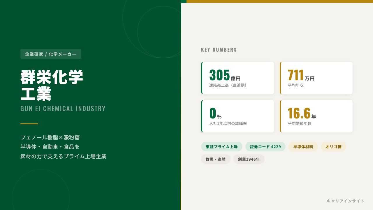 群栄化学工業ってどんな会社？事業内容・強み・年収・就職・転職難易度を徹底解説