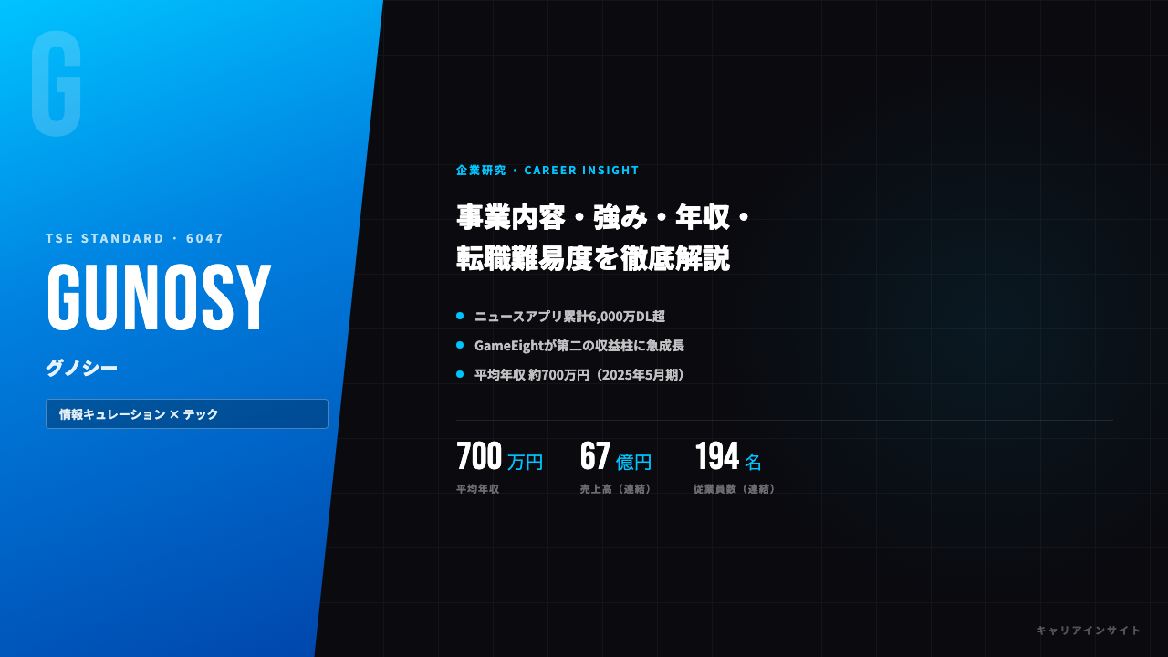 Gunosy(グノシー)ってどんな会社?事業内容・強み・年収・転職難易度を徹底解説