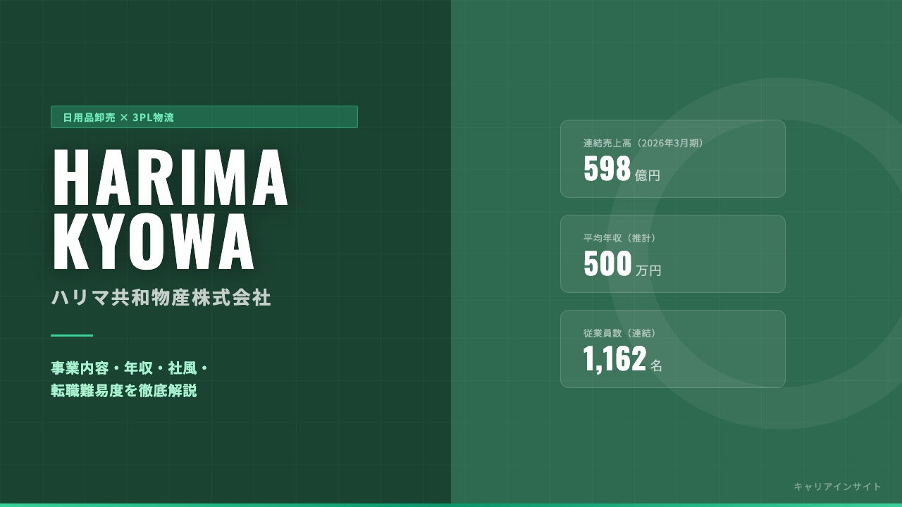 ハリマ共和物産ってどんな会社?事業内容・強み・年収・転職難易度を徹底解説