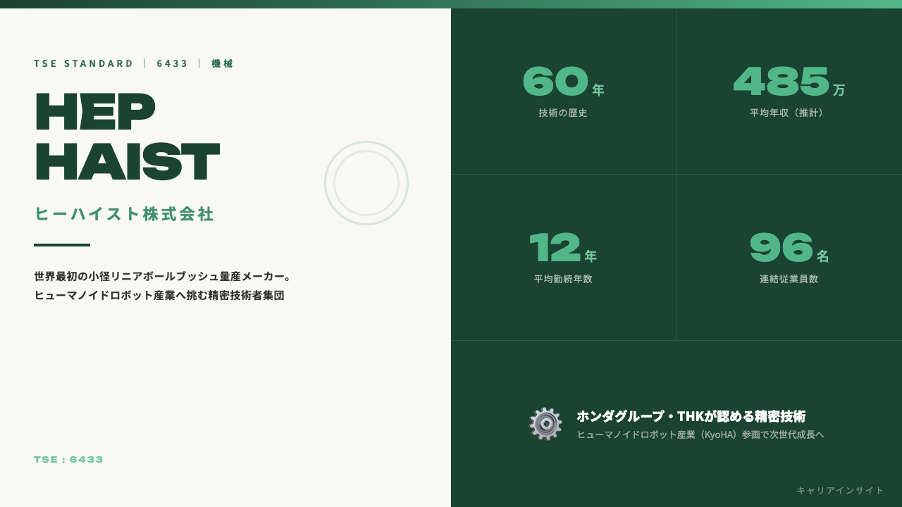 ヒーハイストってどんな会社?事業内容・強み・年収・転職難易度を徹底解説
