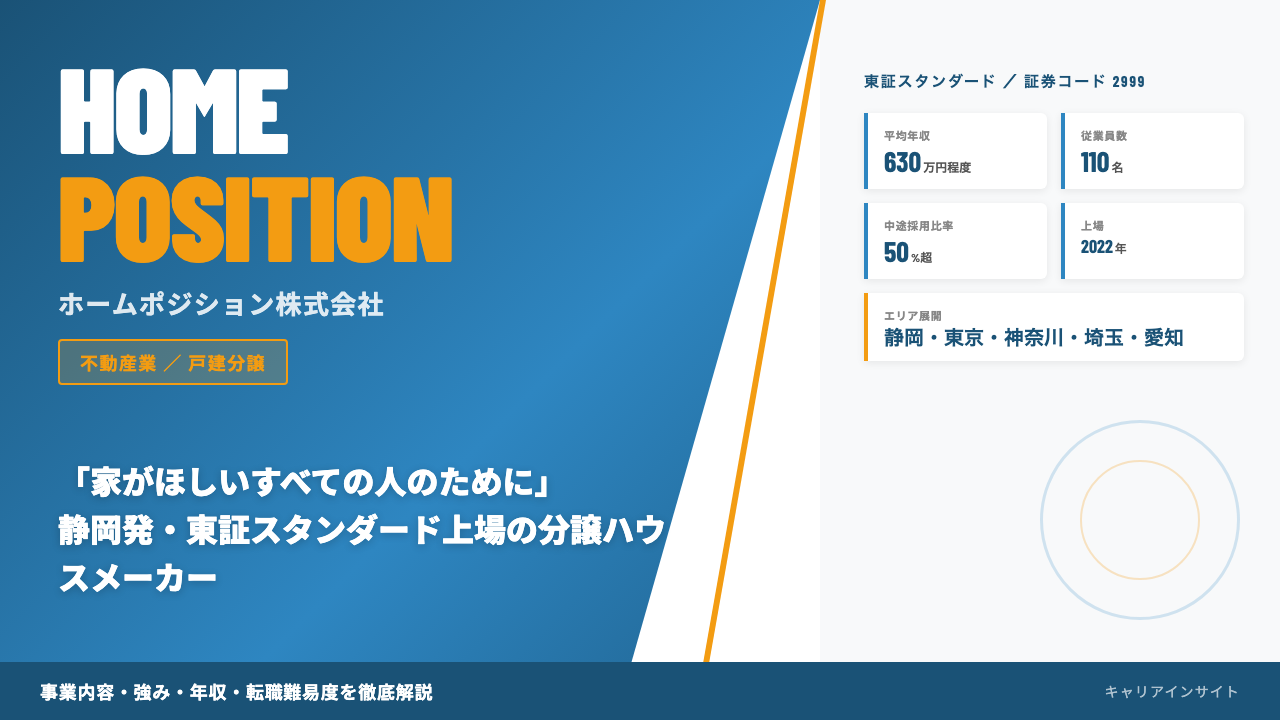ホームポジションってどんな会社?事業内容・強み・年収・転職難易度を徹底解説