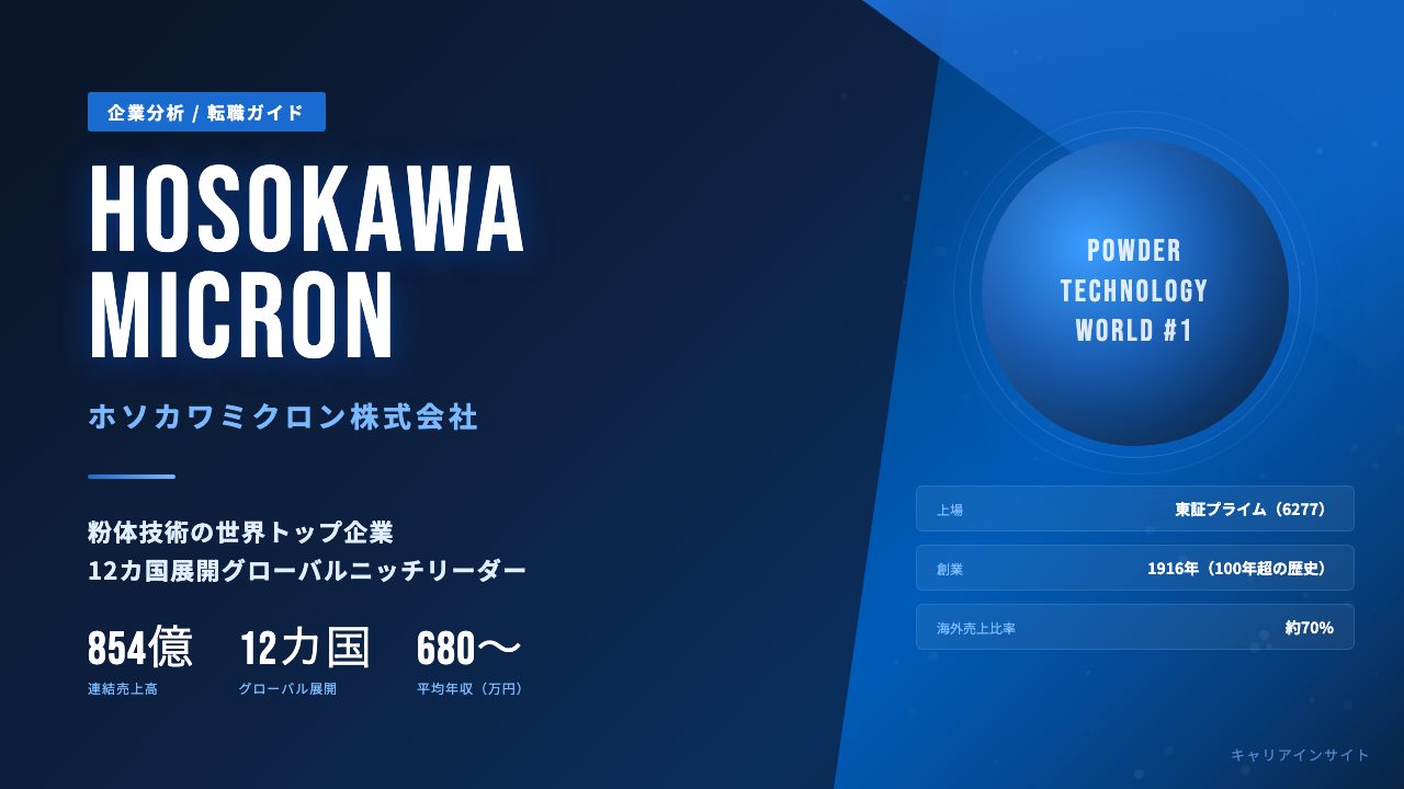 ホソカワミクロンってどんな会社？事業内容・強み・年収・就職・転職難易度を徹底解説