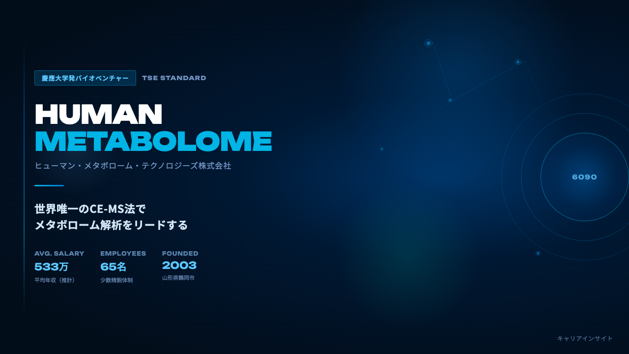 ヒューマン・メタボローム・テクノロジーズってどんな会社?事業内容・強み・年収・転職難易度を徹底解説