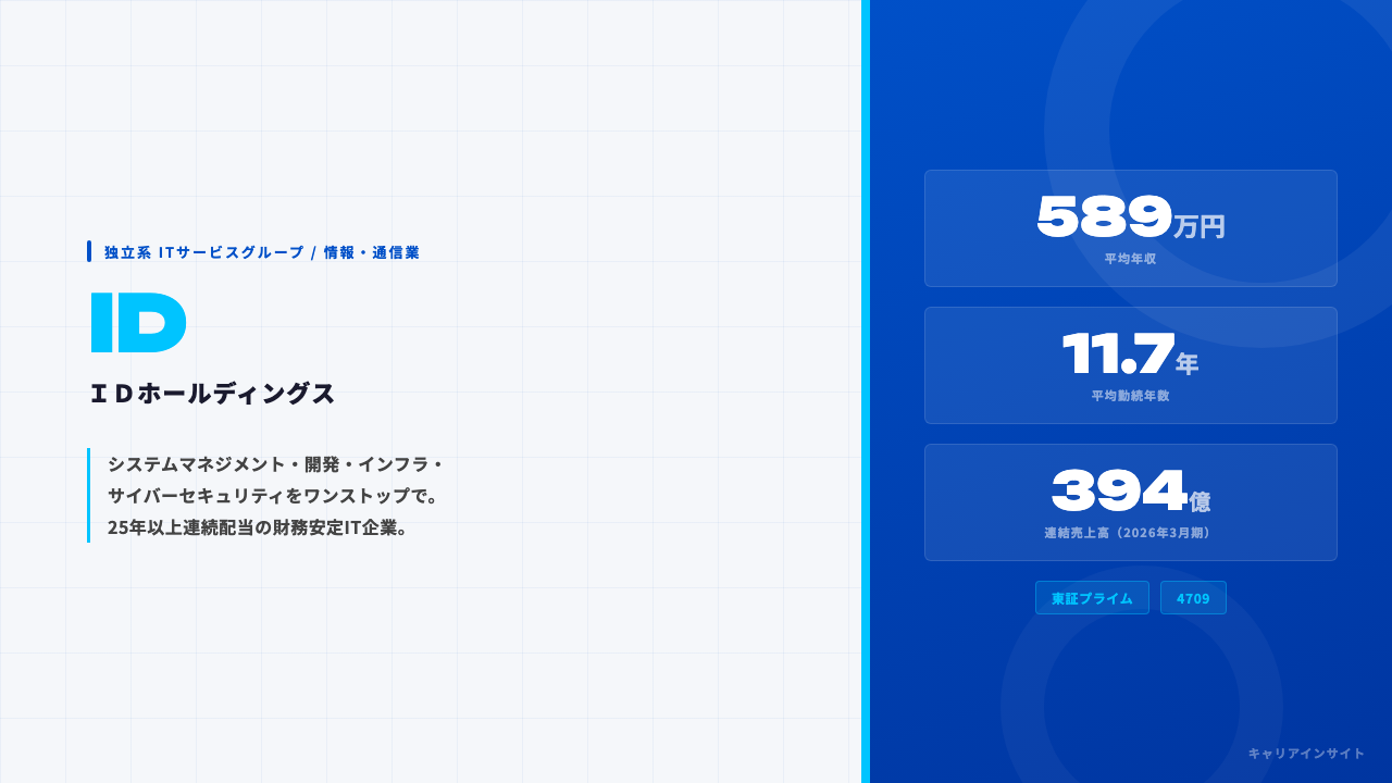 ＩＤホールディングスってどんな会社？事業内容・強み・年収・就職・転職難易度を徹底解説