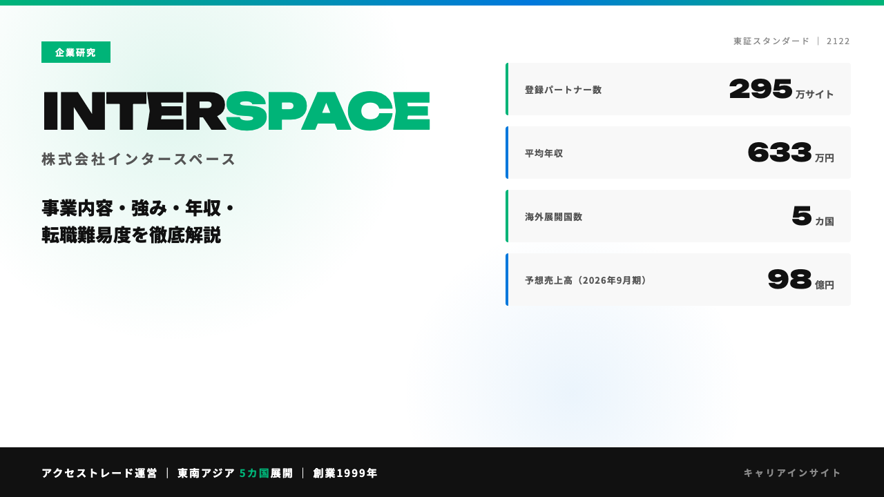 インタースペースってどんな会社?事業内容・強み・年収・転職難易度を徹底解説