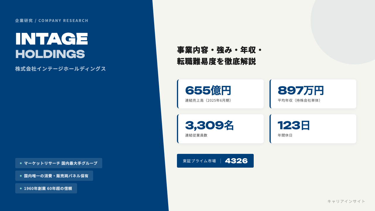 インテージホールディングスってどんな会社？事業内容・強み・年収・就職・転職難易度を徹底解説