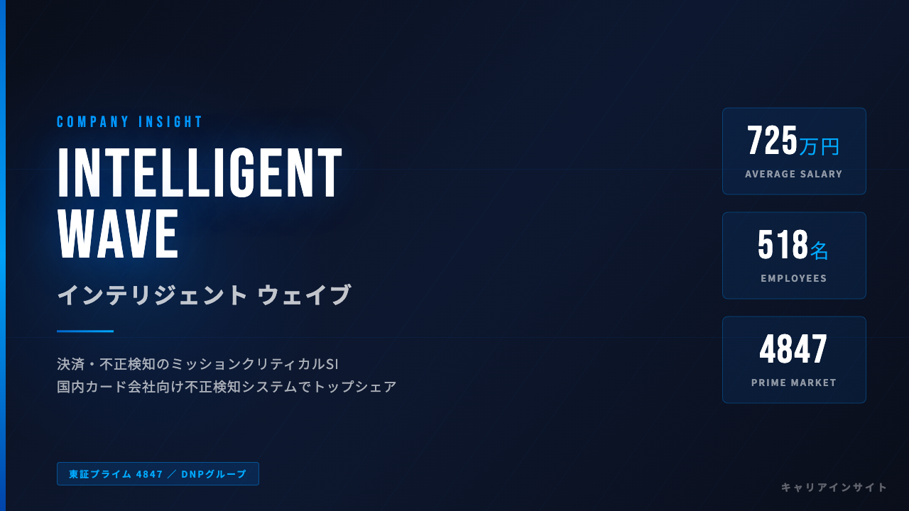 インテリジェント ウェイブってどんな会社？事業内容・強み・年収・就職・転職難易度を徹底解説