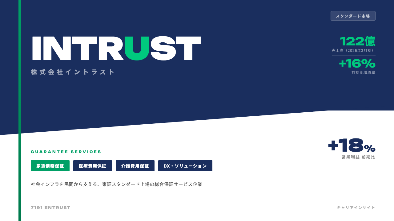 イントラストってどんな会社?事業内容・強み・年収・転職難易度を徹底解説