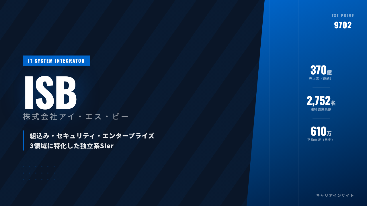 アイ・エス・ビーってどんな会社？事業内容・強み・年収・就職・転職難易度を徹底解説
