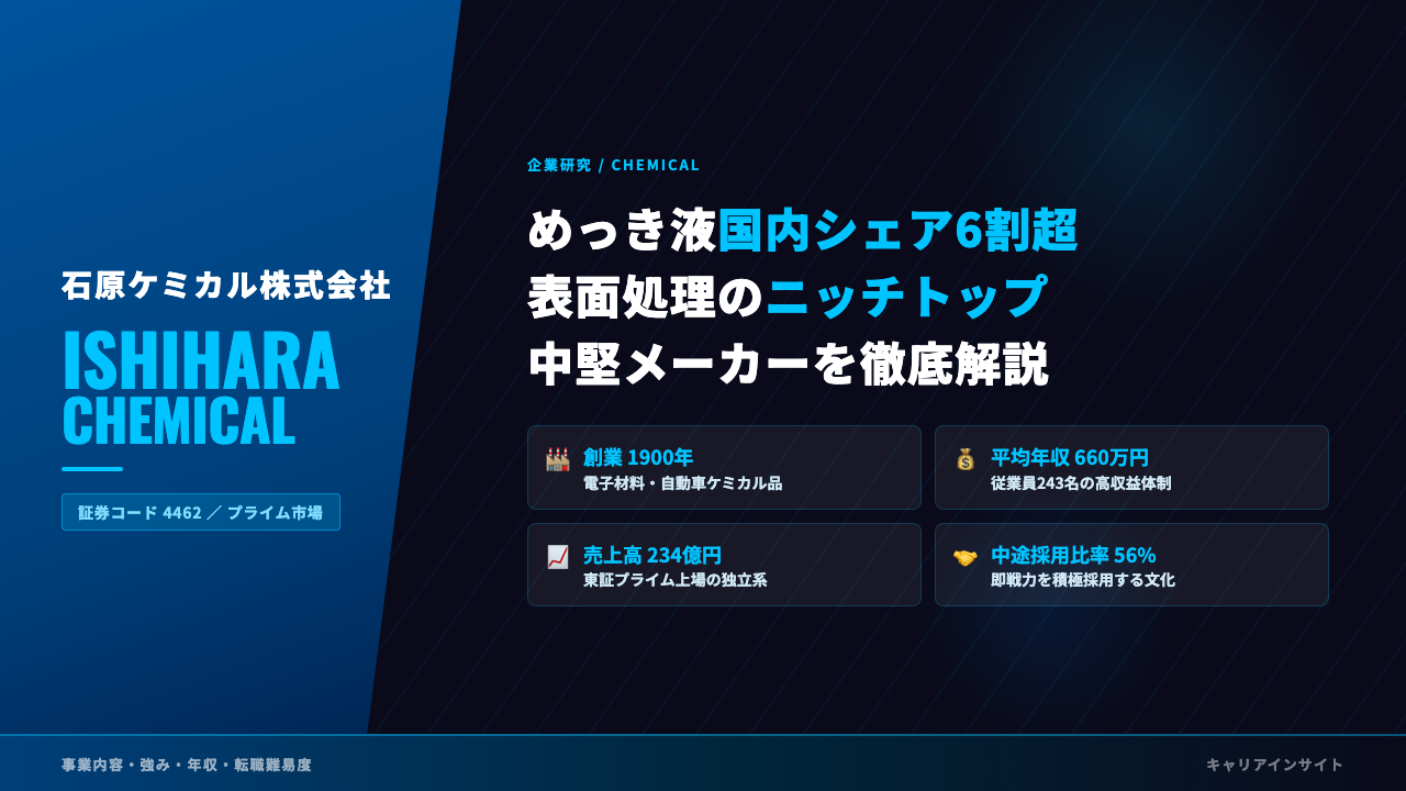 石原ケミカルってどんな会社？事業内容・強み・年収・就職・転職難易度を徹底解説